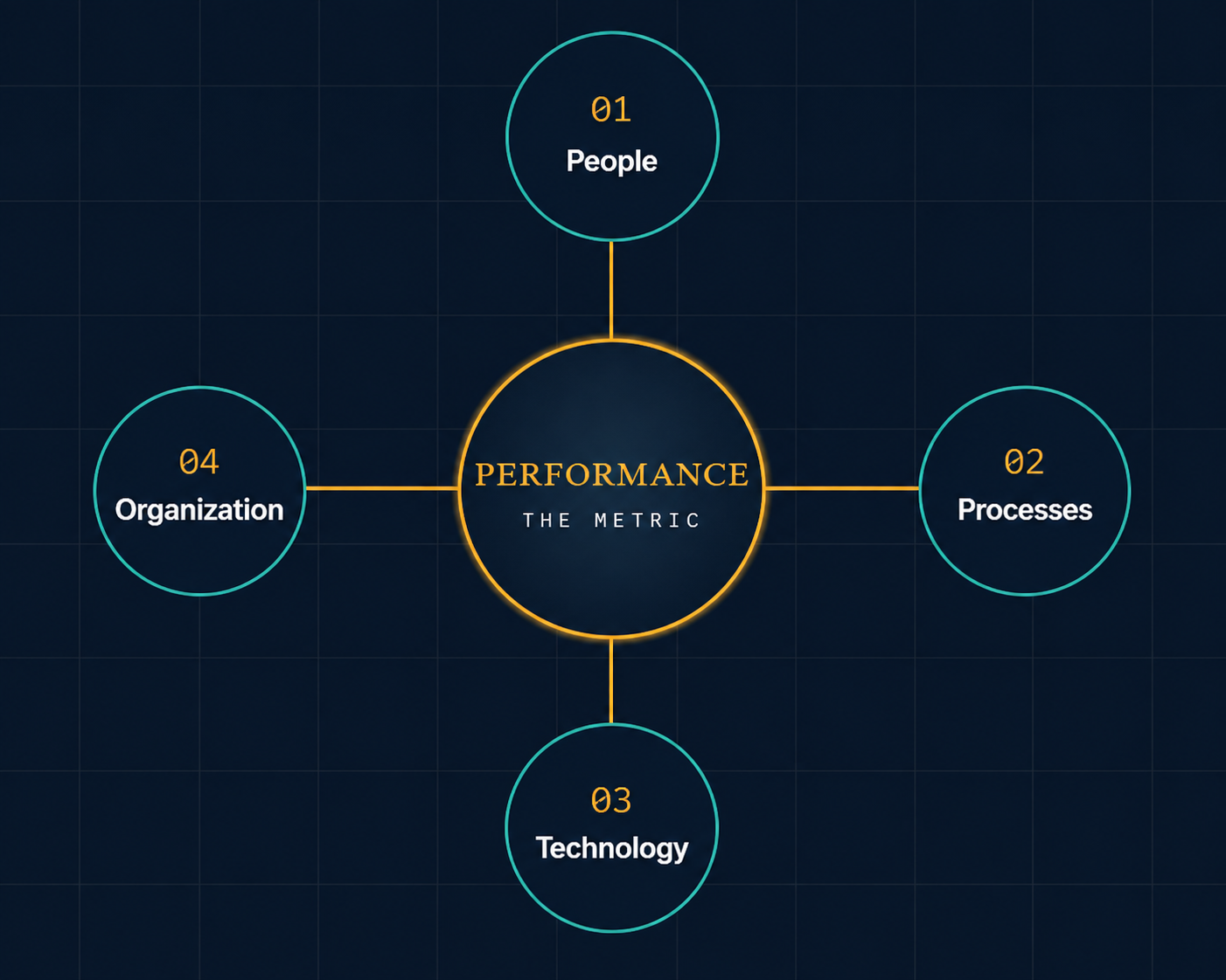 Performance - The Metric