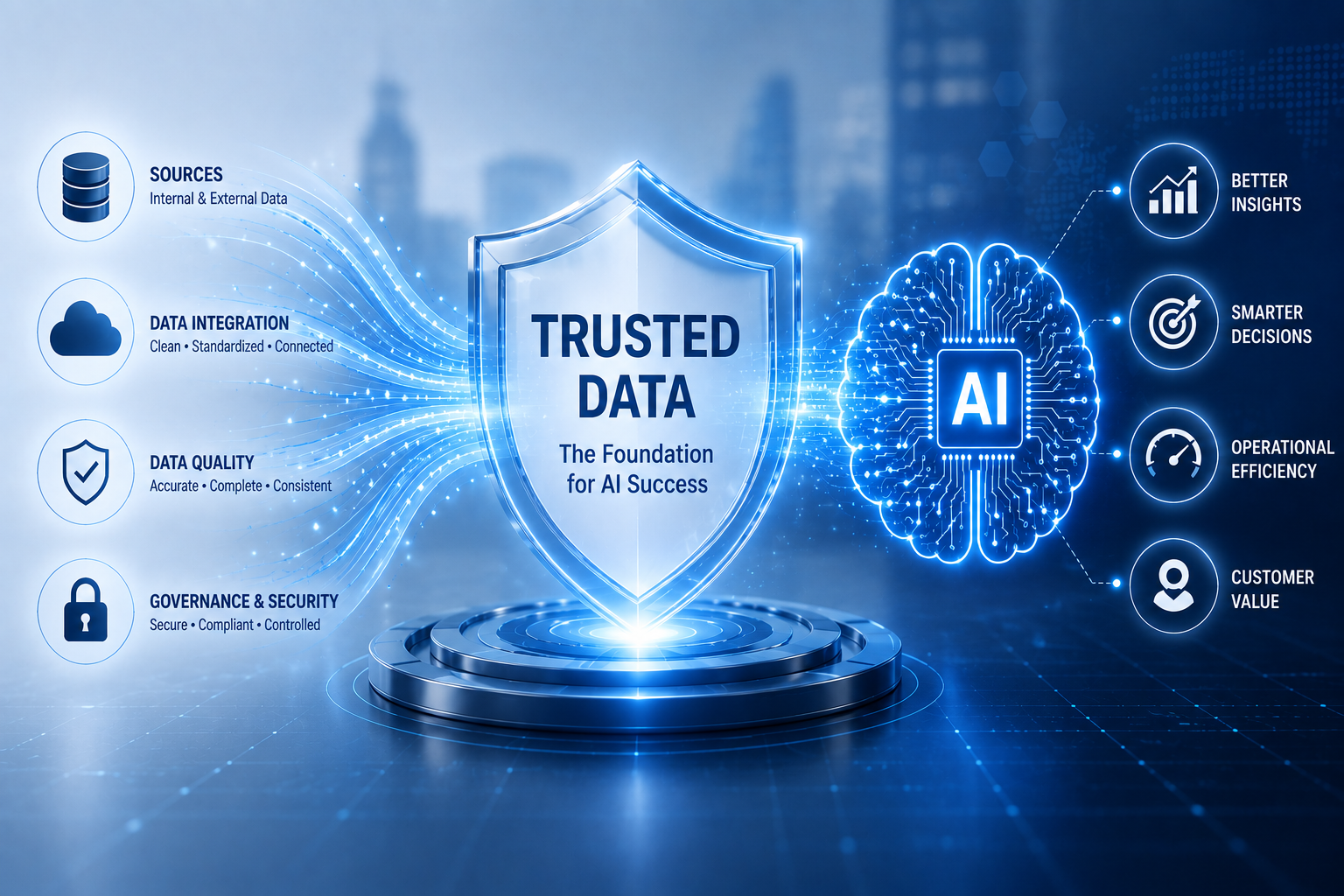 Trusted data shield connecting data sources, integration, quality, and governance to an AI brain delivering better insights, smarter decisions, operational efficiency, and customer value